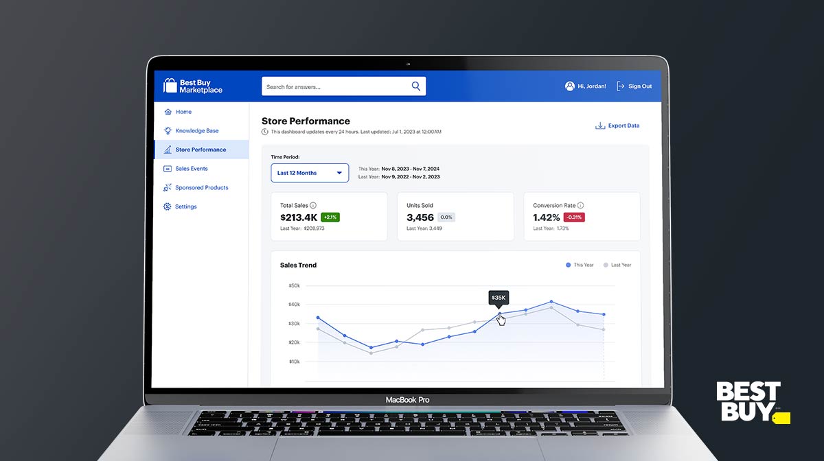Marketplace Seller Metrics